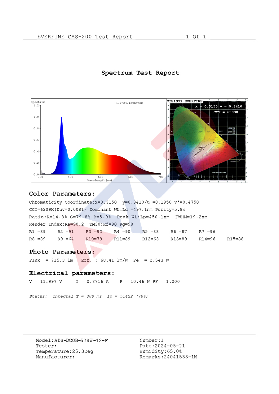 Cuttable LED Strip Lights Test Report